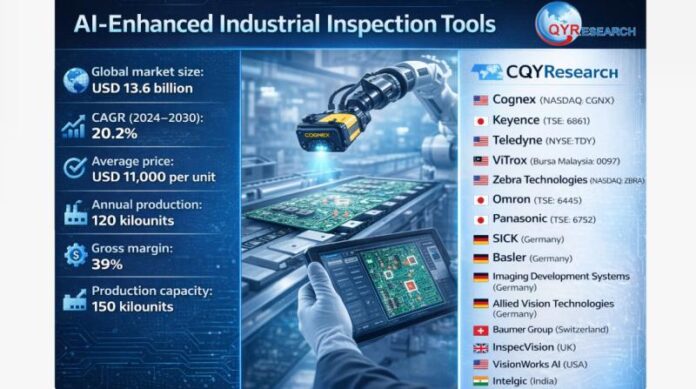 Global and U.S. AI-Enhanced Industrial Inspection Tools Market