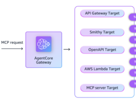 Streamline AI agent tool interactions: Connect API Gateway to AgentCore Gateway with MCP