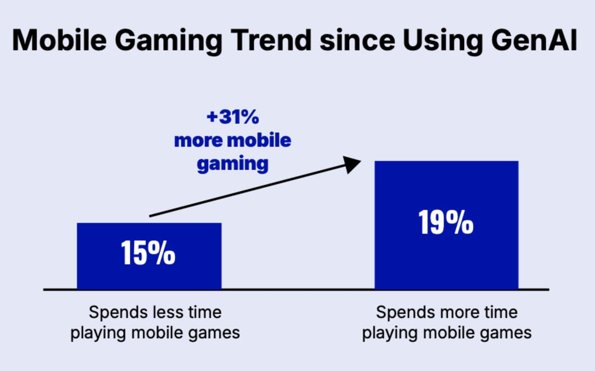 Mobile-Gaming-GenAI.jpg Your search habits are changing