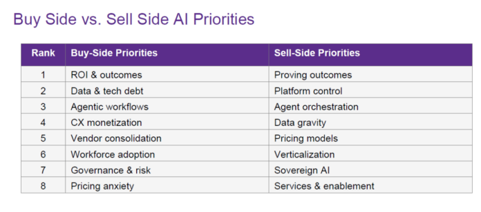 2025 in review: AI trends from the buy side and sell side
