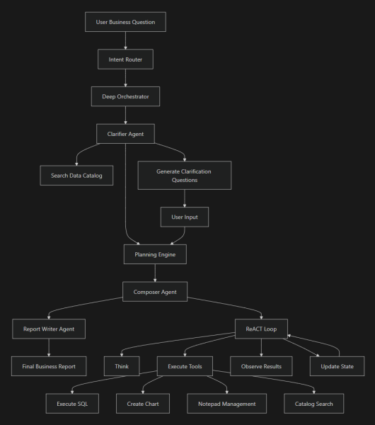 HCLSoftware’s Actian acquires Wobby for AI agent tools