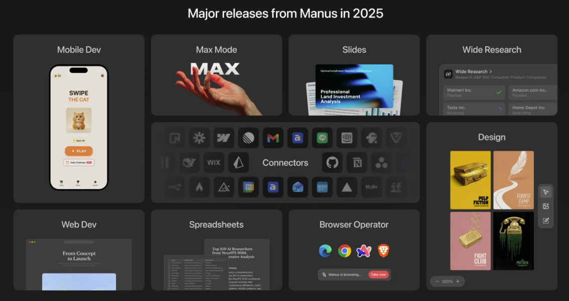 Screenshot202025-12-3020063701.png Meta hopes to accelerate its AI agent plans with Manus acquisition