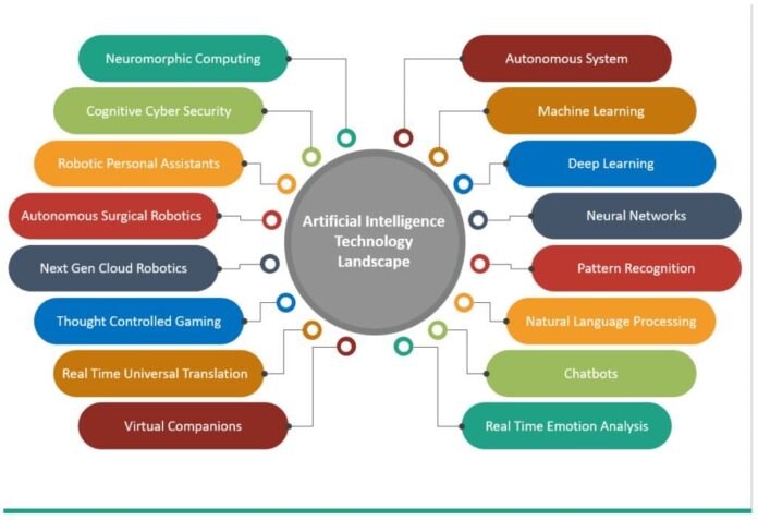 Modernising Measurement Science Teaching Advances Skills for Ubiquitous AI Applications