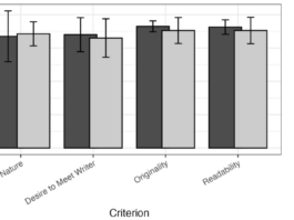 Distinguishing Between AI-Generated and Human-Written Electronic Residency Application Service (ERAS) Personal Statements in Otolaryngology