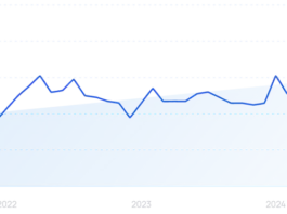Using SEO MCP Servers: Complete Guide for Marketers