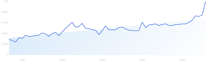 Using SEO MCP Servers: Complete Guide for Marketers