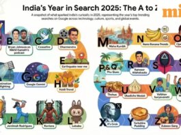 . From advanced AI tools to creative experiments, Google Search data highlights how Indians explored, learned, and stayed informed online. 