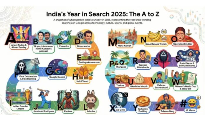 Gemini leads India’s AI boom, but ChatGPT’s ranking is the real twist