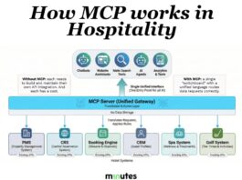 MCP: The Tech Switchboard Hotels Might Actually Need