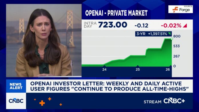 OpenAI Investor Letter: Weekly and daily active user figures 'continue to produce all-time highs' - CNBC