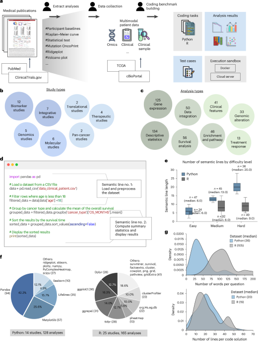 41551_2025_1587_Fig1_HTML.png Making large language models reliable data science programming copilots for biomedical research