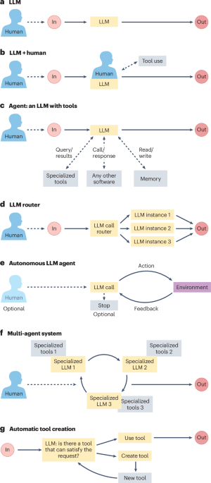 Artificial intelligence agents in cancer research and oncology