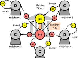 Enhancing Collaboration in the Public Goods Game through Artificial Intelligence Agents Promoting cooperation in the public goods game using artificial intelligent agents