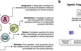 An agentic AI framework for ingestion and standardization of single-cell RNA-seq data analysis