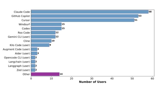 Why expert developers refuse to 