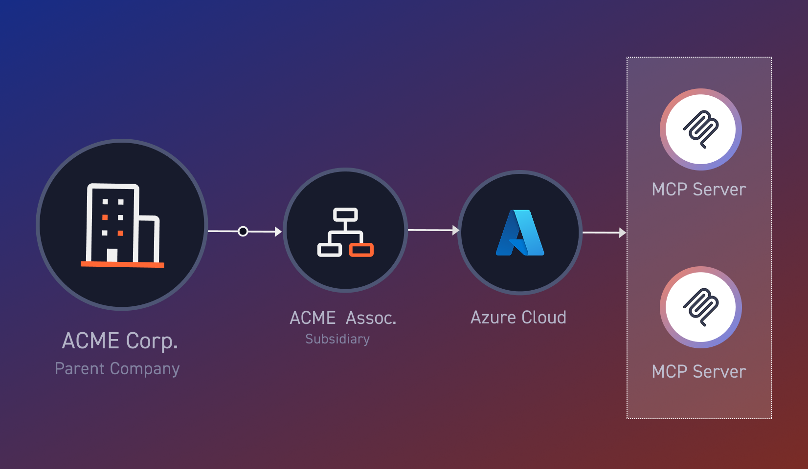 CyCognito-MCP-Discovery.png CyCognito Launches MCP Server Exposure Management
