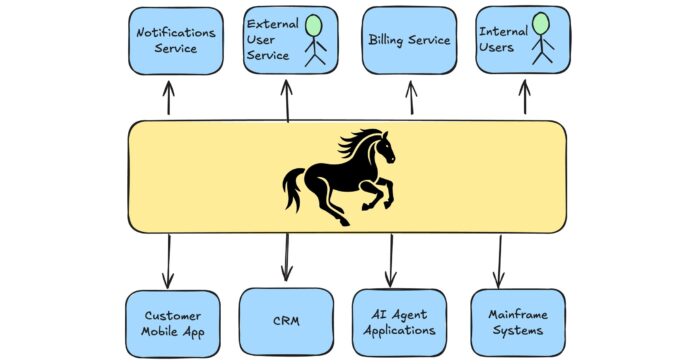 LittleHorse Introduces Business-as-Code Professional Services Practice to Speed Turning Microservices, Events, and AI Agents into Durable and Resilient Business Processes