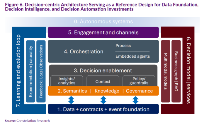 Enterprise technology 2026: 15 AI, SaaS, data, business trends to watch
