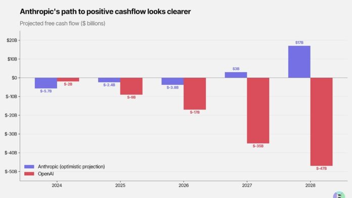 Davos & reinventing the world; OpenAI's funk; markets love safety; why robots will work, collective intelligence & AI Squid Game++