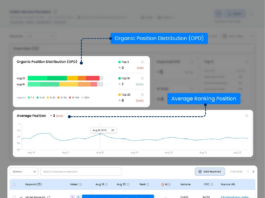 AI-Powered Rank Tracker and Local SEO Analysis Tool AI Rank Tracker and Local SEO Audit Tool