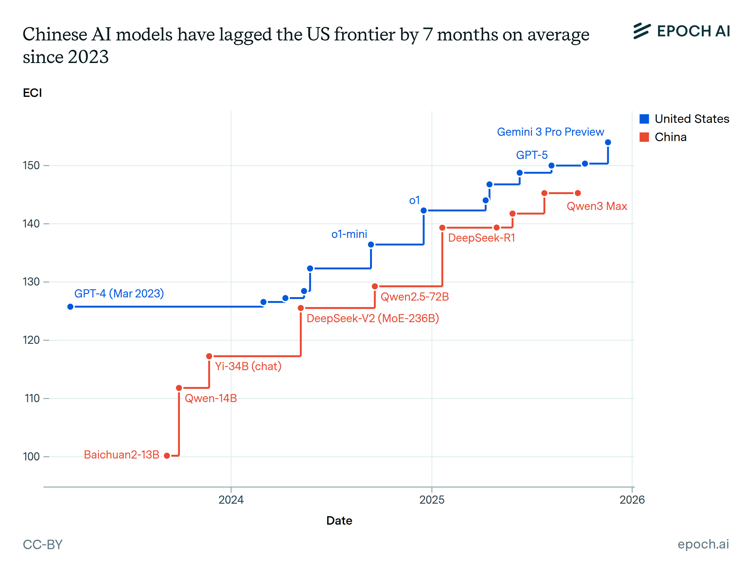us-vs-china-eci.png