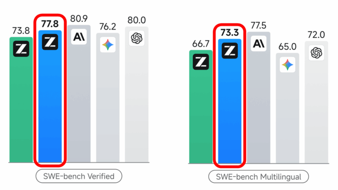 Chinese-made AI 'GLM-5' comparable to Gemini 3.0 Pro and GPT-5.2 has appeared, and it is possible to perform clerical work such as creating Word documents and freely download models