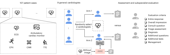 A large language model for complex cardiology care