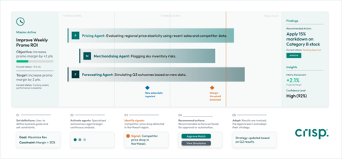 Crisp Launches AI Agents to Drive Shareholder Value for CPG Brands and Retailers