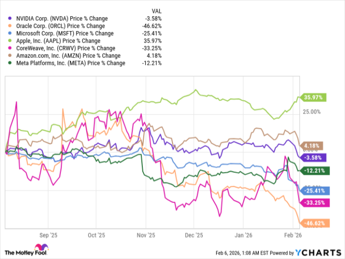 How Apple Is Winning the AI Race -- by Staying Out of It
