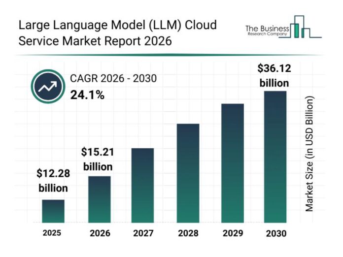 Large Language Model (LLM) Cloud Service Market