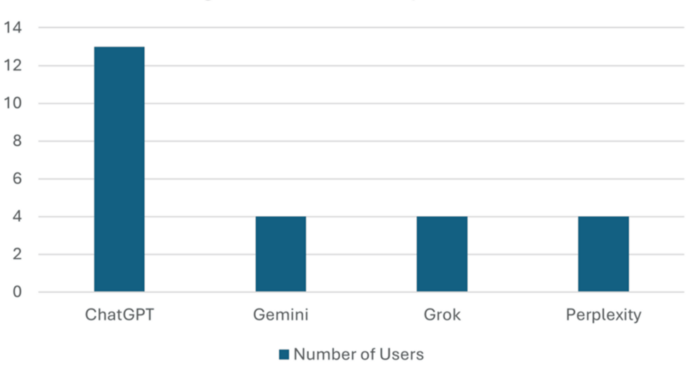 Determinants of AI Adoption in Healthcare: Insights From a Unified Theory of Acceptance and Use of Technology (UTAUT) Study Among Doctors and Nurses in a Tertiary Care Hospital in North India