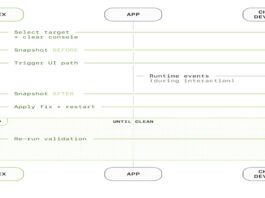 OpenAI Introduces Harness Engineering: Codex Agents Power Large‑Scale Software Development