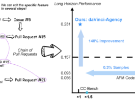 DaVinci-Agency: Your Fast Track to Advanced AI Agents – HackerNoon avatar