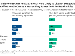 KFF Tracking Poll on Health Information and Trust: Use of AI For Health Information and Advice