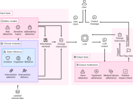 A cognitive layer architecture to support large-language model performance in psychotherapy interactions