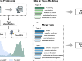 The evolving landscape of large language models and non-large language models in health care