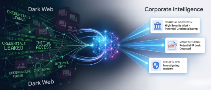 Google Unleashes Gemini AI to Scour Dark Web for Corporate Threats