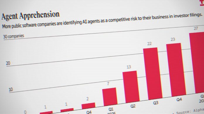 Figma and HubSpot CEOs Say They Aren’t Fazed by Risks From AI Agents. Their Disclosures Say Otherwise — The Information