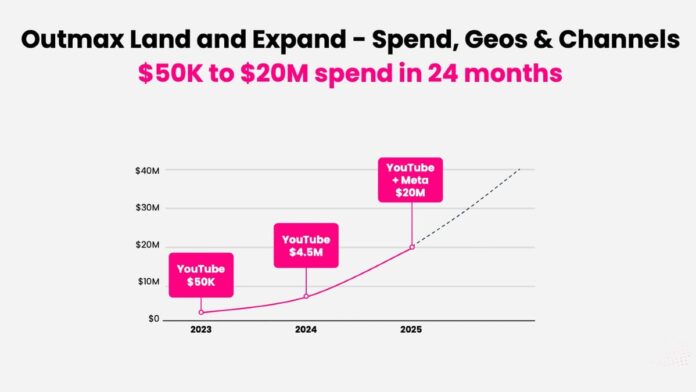 Perion's Outmax AI agent turns audited numbers into an adtech case study