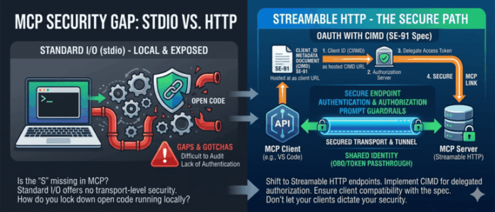 Is All OAuth The Same For MCP?