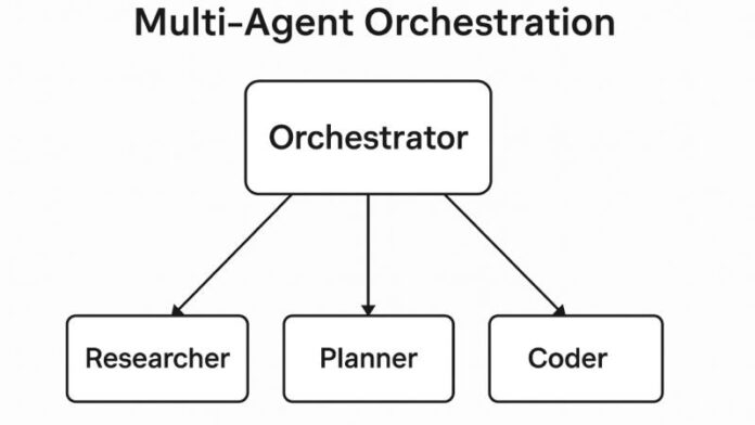 Multi-Agent AI Orchestration