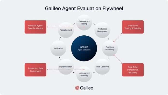 Galileo Launches Open Source Control Layer For Enterprise AI Agents