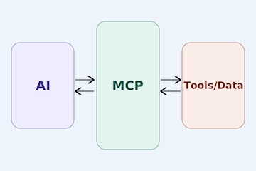 MCP Shifts AI from Chat to Work