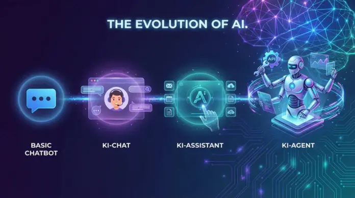 Blog/Portal for Smart FACTORY 