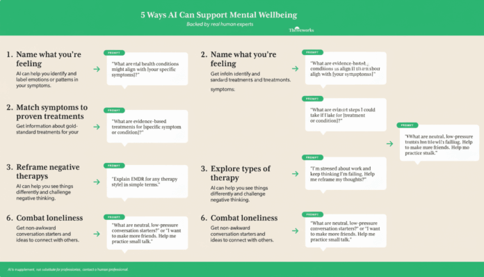 An infographic titled 5 Ways AI Can Support Mental Wellbeing with five points detailing how AI can assist with mental health, including prompts for AI interaction.
