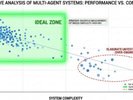 Why smarter agent architecture does not always improve results