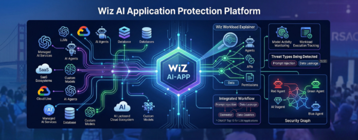 Wiz Launches AI-APP to Tackle ‘New Anatomy’ of Cyber Risk