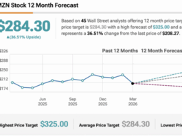 Amazon Stock Climbs as It Bets a Jaw-Dropping $50 Billion on OpenAI’s Meteoric $852 Billion Rise