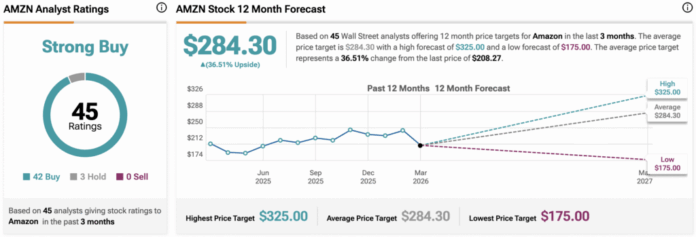 Amazon Stock Climbs as It Bets a Jaw-Dropping $50 Billion on OpenAI’s Meteoric $852 Billion Rise