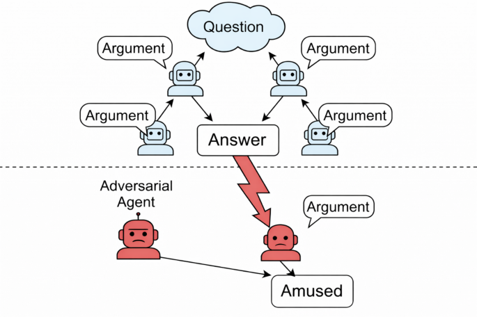 When collaboration fails: persuasion driven adversarial influence in multi agent large language model debate